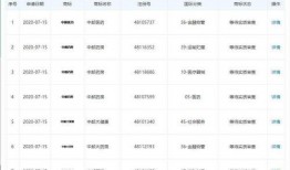 石药集团爆料最新消息,重大研发突破，创新药物引领行业新篇章