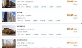 沧州房产爆料网最新消息,最新爆料揭示房价走势与热门项目