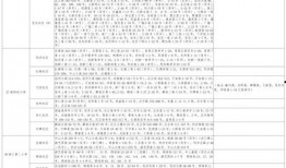 山东大瓜爆料视频大全最新
