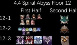 深渊阵容爆料最新,神秘英雄集结，战力再升级！